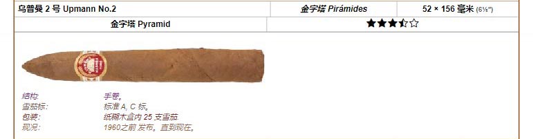 优民 乌普曼 2 号 Upmann No.2 金字塔 Pirámides 52 × 156 毫米 (6⅛″) 金字塔 Pyramid